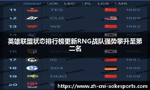 英雄联盟状态排行榜更新RNG战队强势攀升至第二名